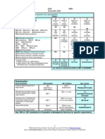 7607086-E-and-M-Documentation-and-Coding-Worksheet-E-M-Audit-Worksheet.pdf