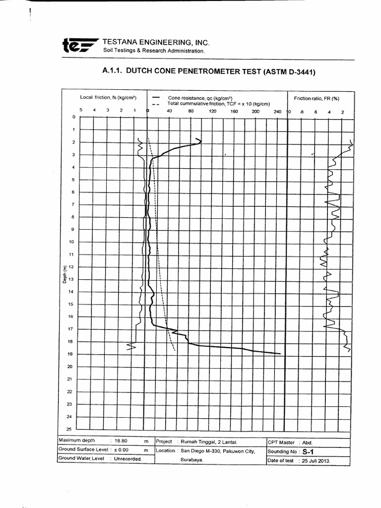 Dutch Cone Penetrometer Test Results | PDF