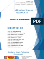 Laporan Oblap Modul 2 Kelompok 12