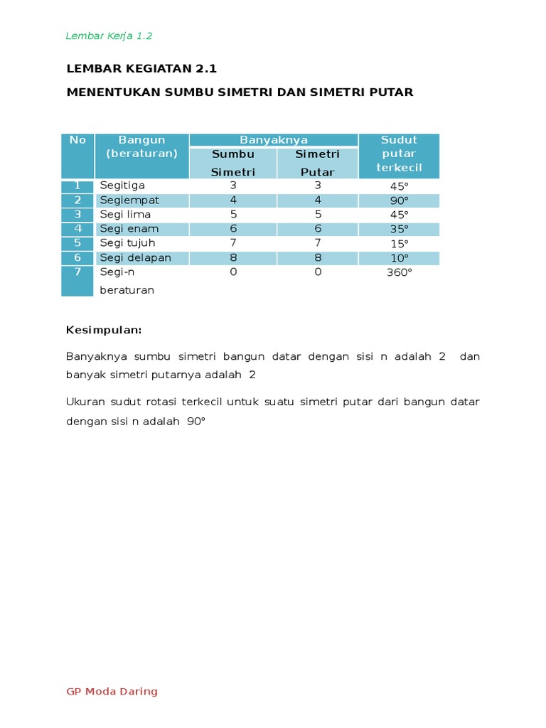 Lk 2 1 Menentukan Sumbu Simetri Dan Simetri Putar