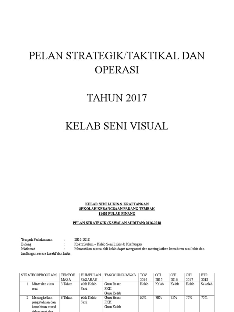 Pelan Strategik Kelab Seni