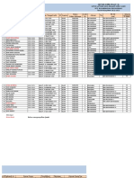 Data Siswa Kelas 7 Untuk Raport