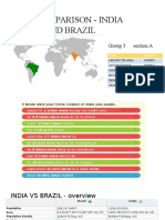 Macroeconomics - NMP 29 - Section A - Group 3 - GDP Comparision - India & Brazil