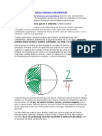 Visual Thinking y Matemáticas