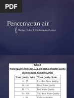 Pencemaran Air