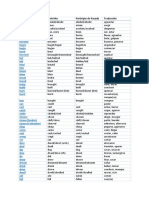 Infinitivo Pretérito Participio de Pasado Traducción