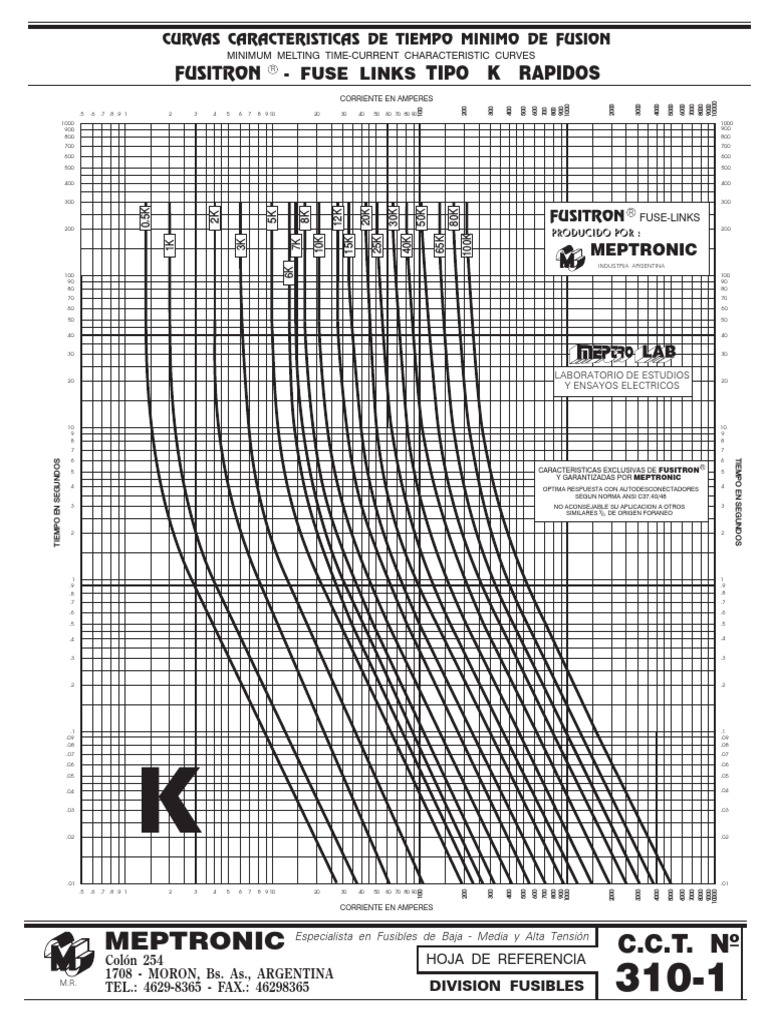 Curvas de Fusibles Tipo K y Características | PDF