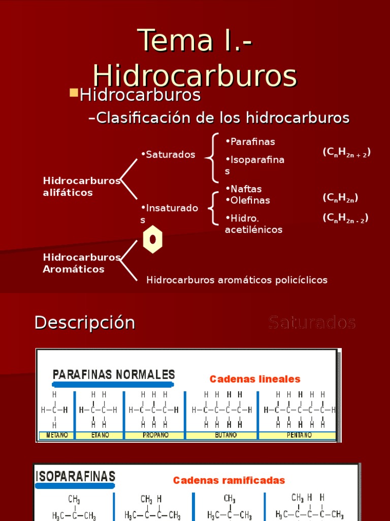 Tema I. Hidrocarburos