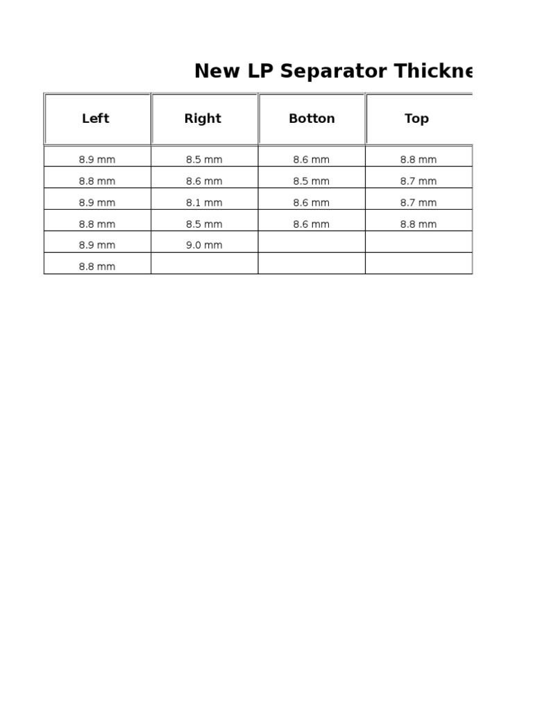 Thickness Measurement Report for New LP Separator Slight Variations