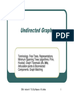 L06 UndirectedGraphsTerminologyFreeTreesRepresentationsMinimumSpanningTrees (AlgorithmsPrim, Kruskal) GraphTraversals (DFS, BFS) ArticulationpointsBiconnectedComponentsGraphMatching