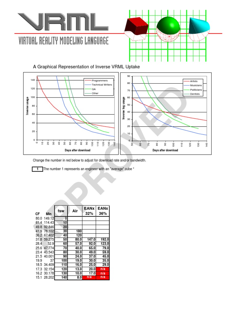 PR OV ED: A Graphical Representation of Inverse VRML Uptake | PDF ...