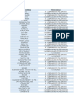 Plaguicidas Clasificacion