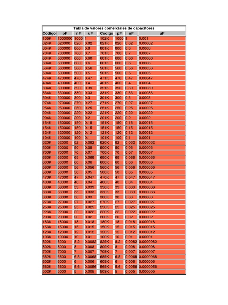 Tabla de Valores Comerciales de Capacitores PDF