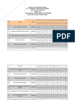 Analisis Dan Target Mata Pelajaran BI 6 Cempaka 2016