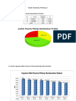 Hasil Analisis Pitstop 1