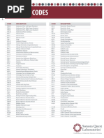 Icd-9 CM Codes Icd-9 CM Codes