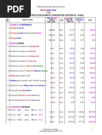 BOQ of Concrete Road Drain1 (Page 2)