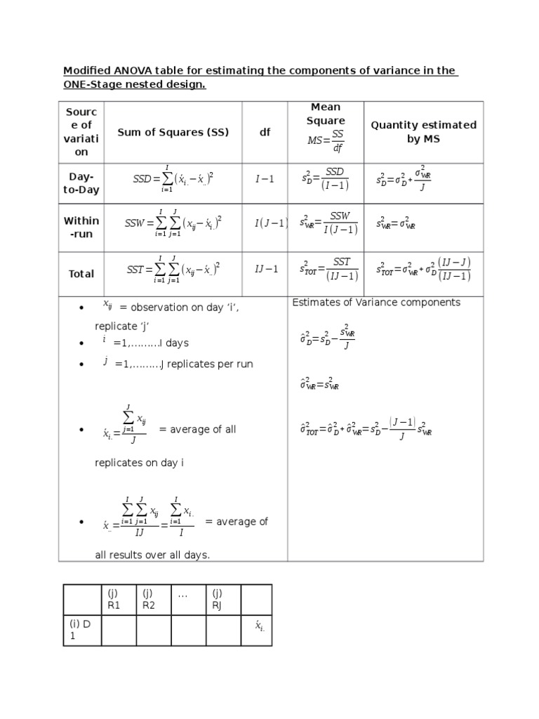 Modified ANOVA Table For Estimating The Components of Variance in The ...