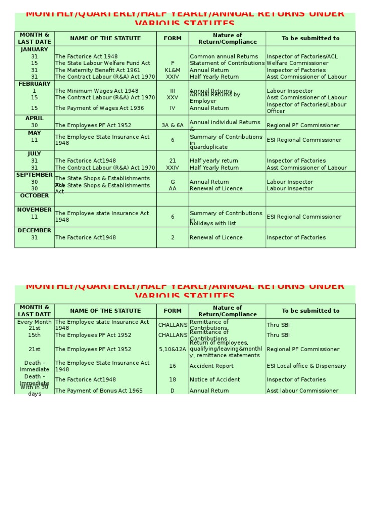 Statutory Returns Calendar 2 | PDF