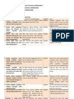 Praktikum Audit Kasus 5 Kelompok Stefani Yimas Shofia