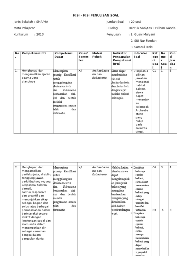 Contoh Soal Biologi C3 - Guru Paud