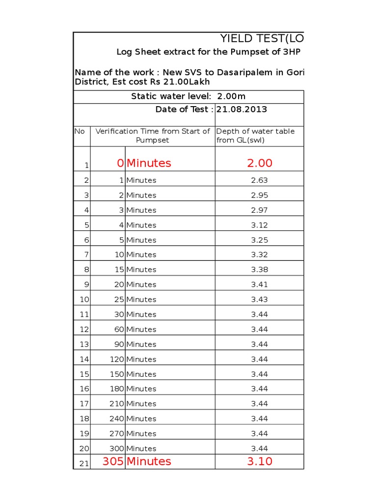 Borewell Yield Test Report | PDF