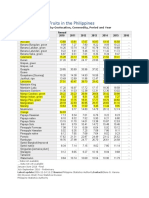 Annual Costs of Fruits in the Philippines