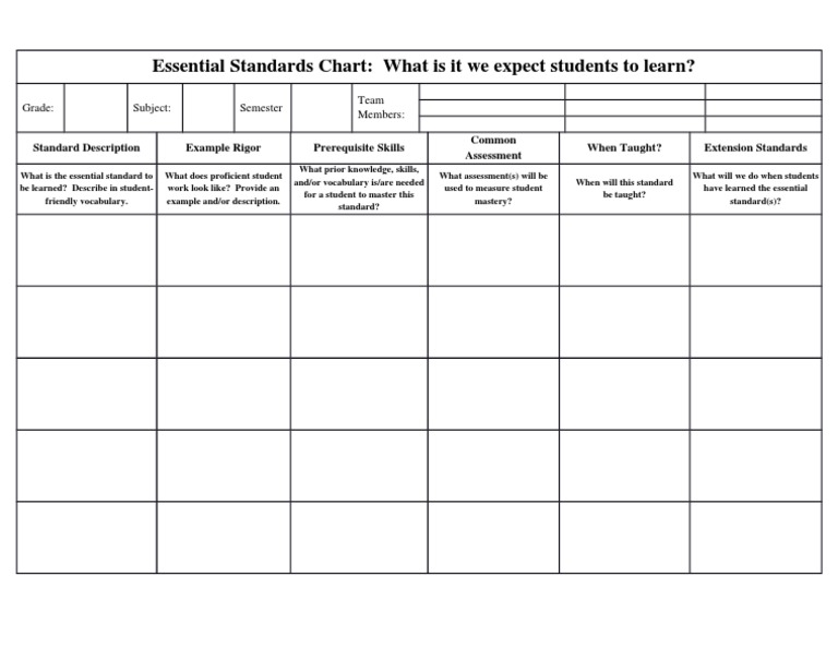 Essential Standards Chart Overview | PDF | Vocabulary | Educational ...