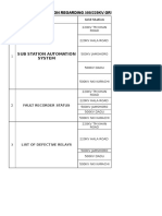 Sas, Fault Recorder, Defective Relays Information