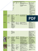 Tabel Penyakit-Infeksi-Tropis.pdf