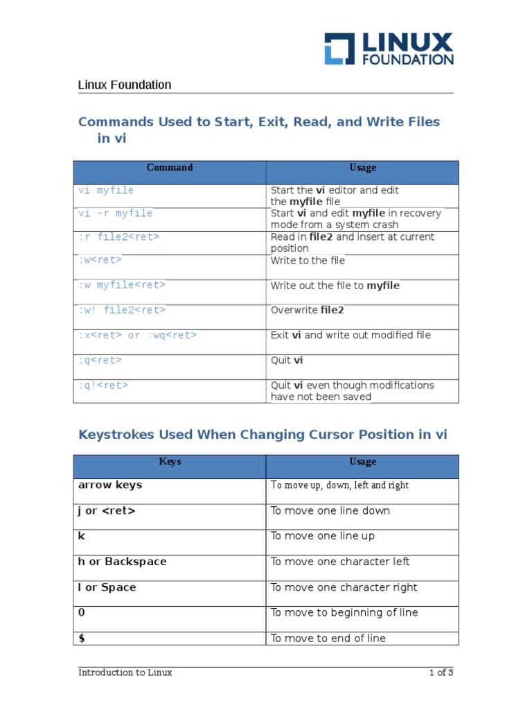 Essential Commands for Navigating, Editing, Searching, and Working with Text in the Vi Text 