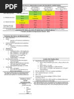Estratificação de Risco Cardiovascular Em Paciente Hipertenso