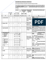 HQ MEG & Centre Bangalore Recruitment 2017 249 MTS, Cook, LDC, Washerman Posts.pdf