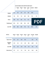 Pruebas de Durezas de Distintos Metales