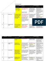 Final Consolidated Report