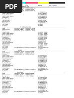 Sharp Maintenance List