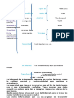 Organizadores Gráficos de Las TICS