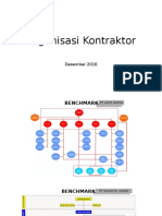 Organisasi KONTRAKTOR