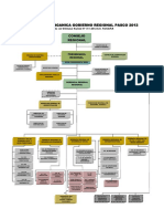 organigrama-2012.pdf