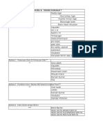 Kebutuhan Alat Penunjang Dan Reagent