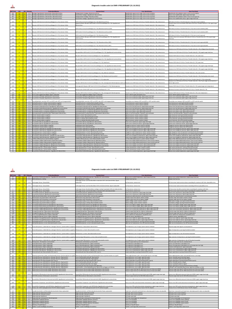 Deutz Trouble Code List EMR4 31102012 PDF