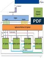 Block diagram of vehicle systems and components