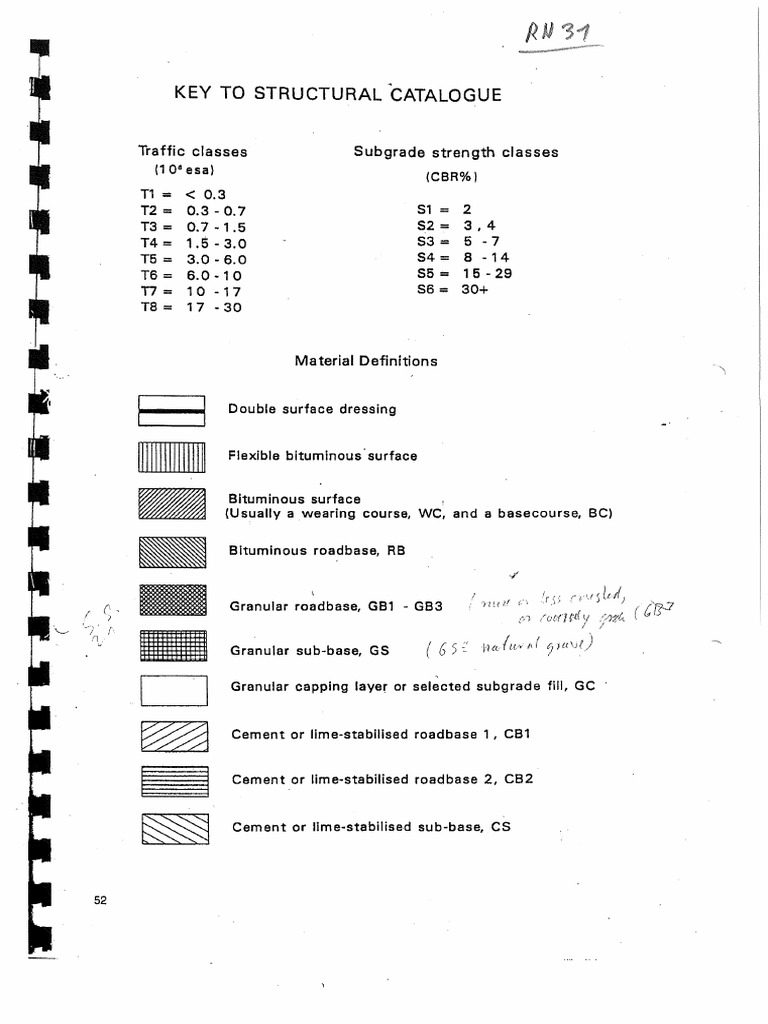 RN31 | PDF