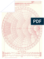 Smith Chart