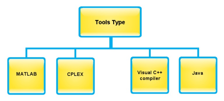 Essential Programming Tools Overview | PDF