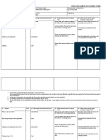 Risk Assessment Template 3 (LO2)