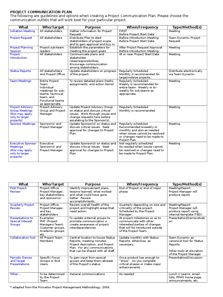 Project Communication Plan Guidelines | PDF | Communication | Computing