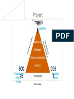 Project Triangle