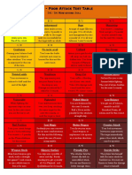 Earthdawn - Poor Attack Test Table: D4 / D6 Misfortune Roll