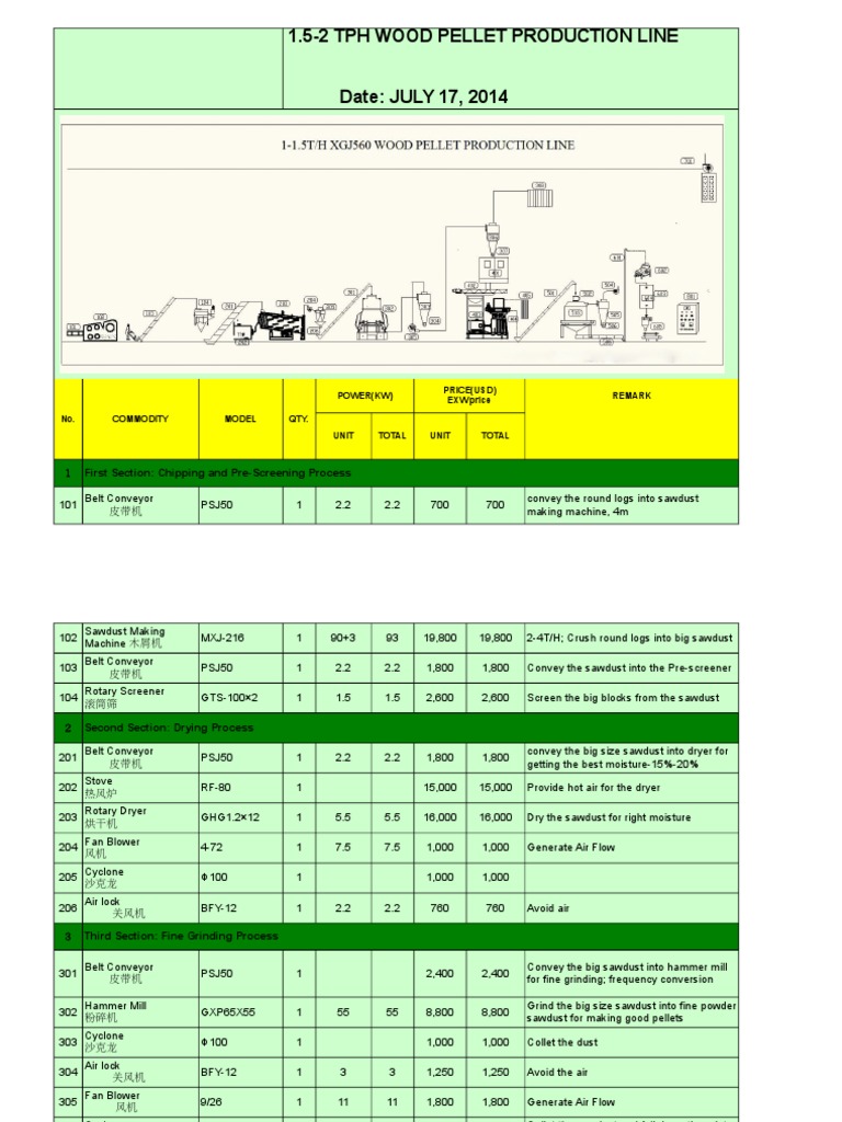Wood Pellet Production Line Guide | PDF | Mill (Grinding) | Mechanical Fan
